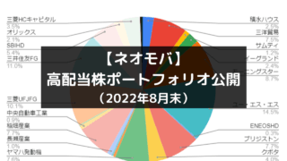 【ネオモバ】 高配当株ポートフォリオ公開 （2022年8月末）
