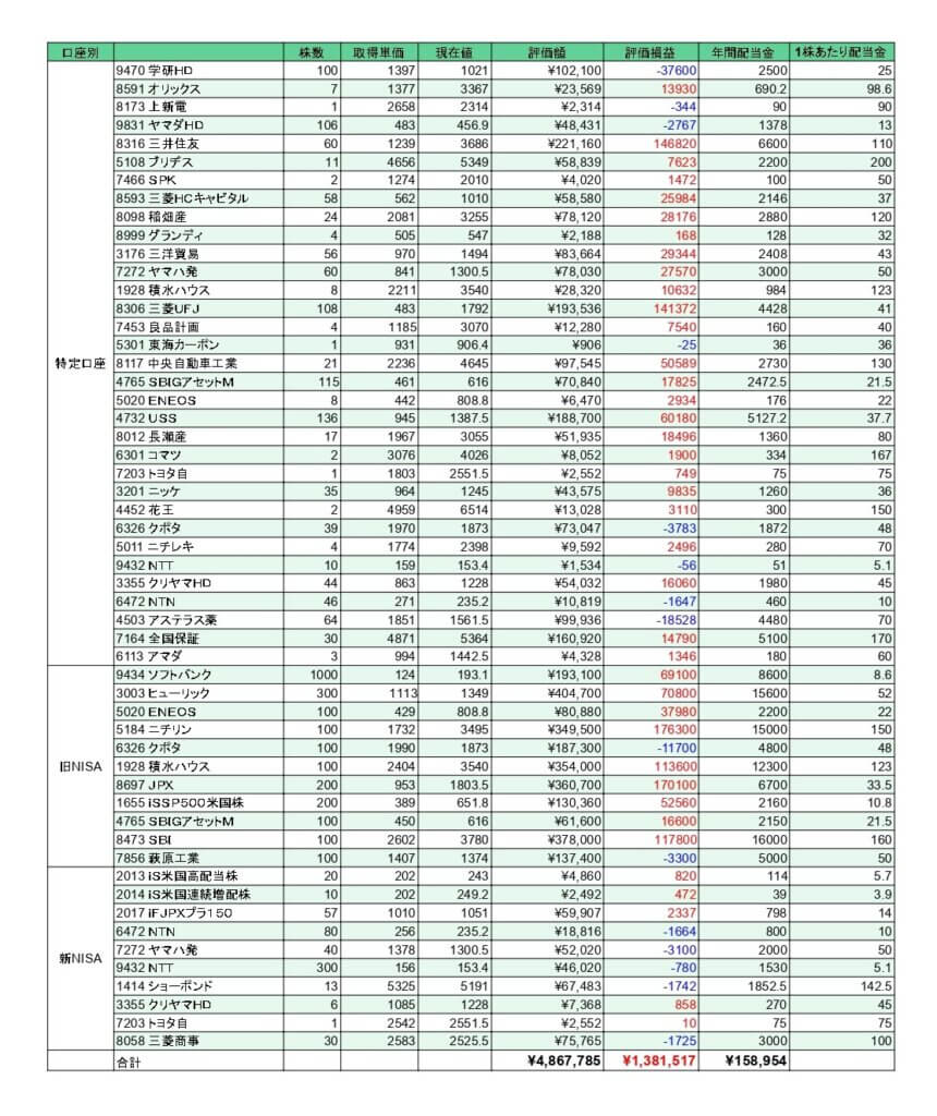 S株(単元未満株) 
高配当株
ポートフォリオ公開
(２０２４年１１月末)